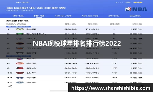 NBA现役球星排名排行榜2022